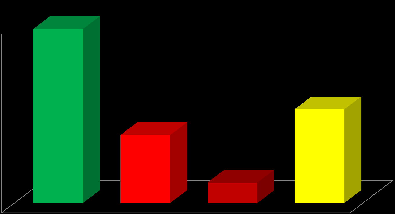 Kontroller av utførte arbeider 2014 skilt ut «kursfortegnelse»/merkefeil 49% 50% 45% 40% 35% 26% 30% 25% 19% 20% 15% 10% 6% 5% 0% Antall