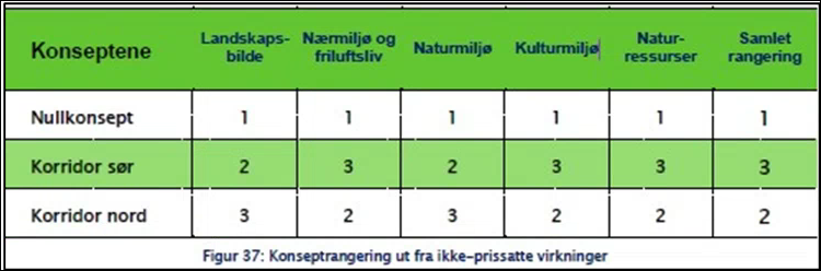 som året det opnast, 2022 er samalikningsåret, 20% skattekostnad, 4% diskonteringsrente. Alle verdiar er i 2016 - kroner.