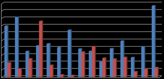 GHRP-1 GHRP-2 GHRP-4 GHRP-5 GHRP-6 Alexamorelin Desmopressin Felypressin Hexarelin Ipamorelin LH-RH Oxytocin TB500 TB500M2 ISTD,Melanotan II GHRP-1 GHRP-2 GHRP-4 GHRP-5 GHRP-6 Alexamorelin