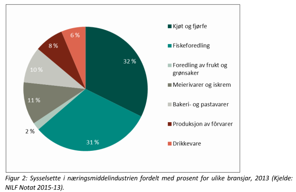 Side 4 av 6 Fylket har hatt gode resultat på frukt og bær dei siste åra. Sogn og Fjordane er ein einar når det gjeld dyrking av bringebær, i 2014 stod vi for 64 % av produksjonen i landet.