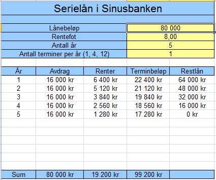 På nettsidene til Sinus S finner vi regnerket «Annuitetslån», som gir oss svrene på oppgve. b) Restlånet etter to terminer: 66 089 kr 88 kr = 0 kr Vi kller det nye terminbeløpet for T.