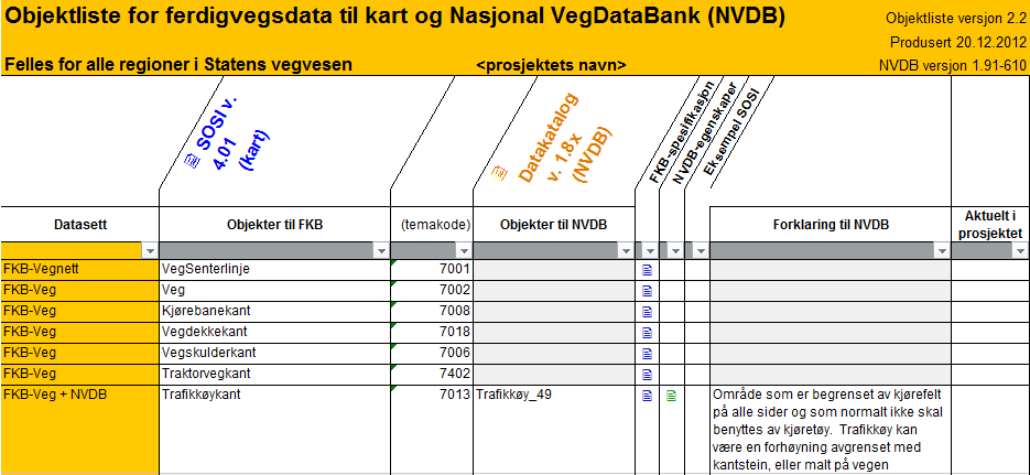 3 Generelle krav til utførelse Krav til utførelse gjelder hvordan den digitale dokumentasjonen er bygd opp og organisert, for eksempel navngiving av filer, koding av objekter og utførelse av