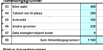 VÆR KLAR OVER at alle ungdommer som står med Vigokoder (koder som starter med OS eller OE) vil bli konvertert til OTUK ved overføringen til Udir.