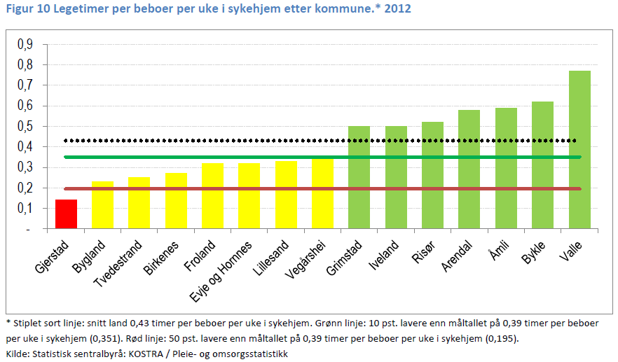 VirksomhetsplanEnhet for habiliteringstjenester 2014 side 70 Figurene over illustrerer hvor komplisert det er å definere bistandsbehov og tildele timer sett i forhold til bistandsbehovet.