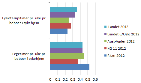 VirksomhetsplanEnhet for habiliteringstjenester 2014 side 72 Kilde: SSB. http://ssb.no/offentlig-sektor/kommune-stat-rapportering/kostra-databasen 27.