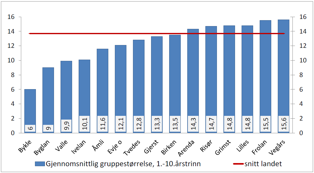 Virksomhetsplan2014 side 163 69.5.