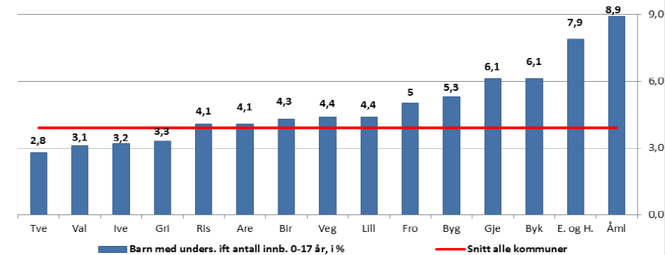 VirksomhetsplanEnhet for kvalifisering 2014 side 184 76.3.