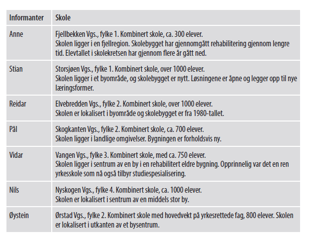 Metode To studier: LEXEL og Kelder & Jeppesen Kvalitative intervjuer Analyse: Semi-strukturerte intervjuer som varte mellom 60 og 90 minutter.