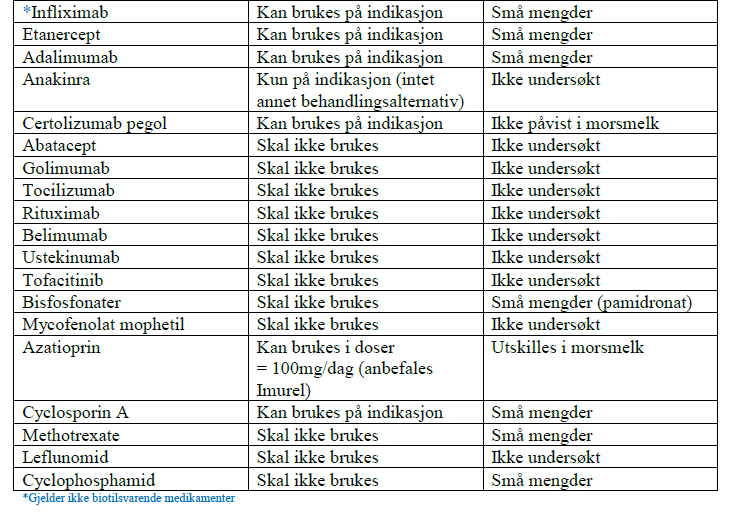 Amming: se Metodebok fra St.