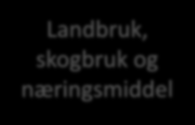 Næringsfordelt sysselsetting Kunnskap og teknologi er en tydelig næring på tvers av kommunegrensene Litt av alt i Skien og Porsgrunn der de største jobbmarkedene er 100% 90% Petromaritim 80% 70% 60%