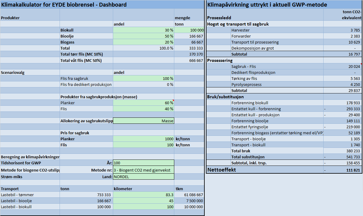 MODELLEN