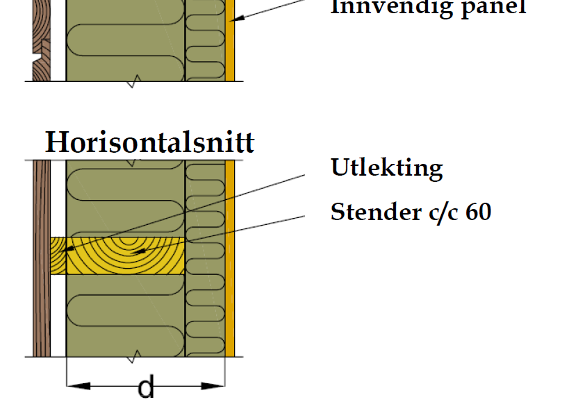 Utlektede veggløsning som tilfredsstiller TEK-07 direkte 36 / 48 mm x 198 mm (stender) + 48 mm x 48 mm (utlekting) Benytter ca. 50-60.