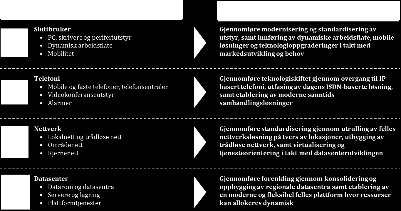 Det endelige omfanget har blitt konkretisert gjennom en dialogbasert anskaffelse, der ledelse og fageksperter fra Sykehuspartner, helseforetakene og Helse Sør-Øst RHF har hatt inngående dialog med