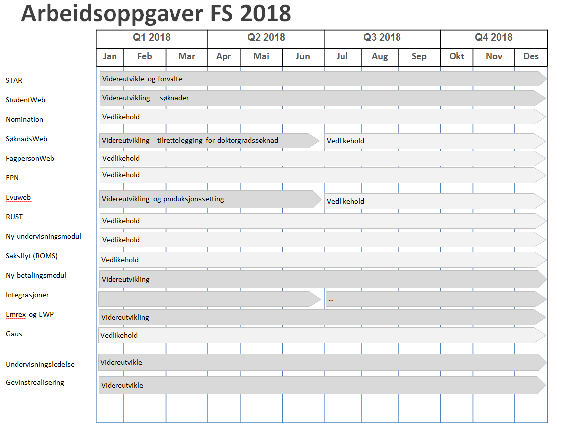 Oppgaver som videreføres i 2018.