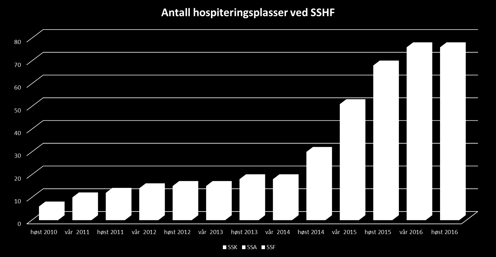 Hospiteringsordningen BYGGING AV SYSTEM Pr.