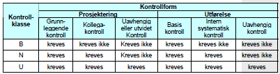 Håndbok 018 (figur 202.