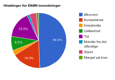 -SMB Økonomiparadokset!