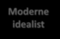 Moderne Materialistisk Moderne materialist materialist Ikke vær annerledes Tilbud!