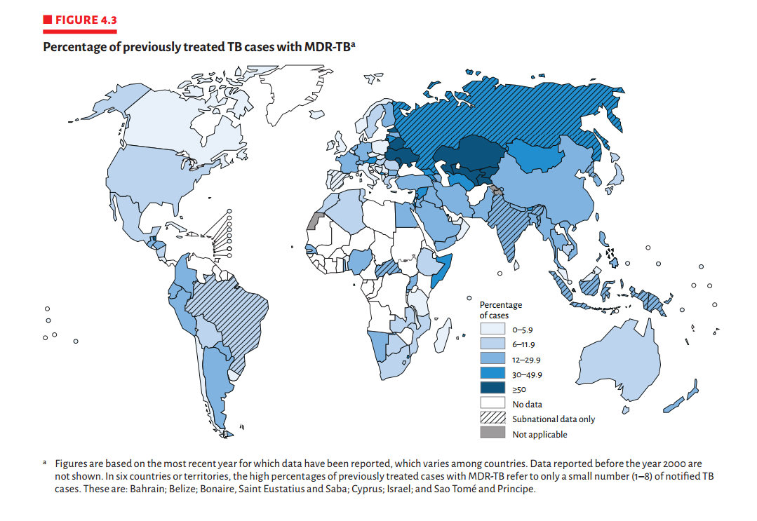 Retreatment cases Average global