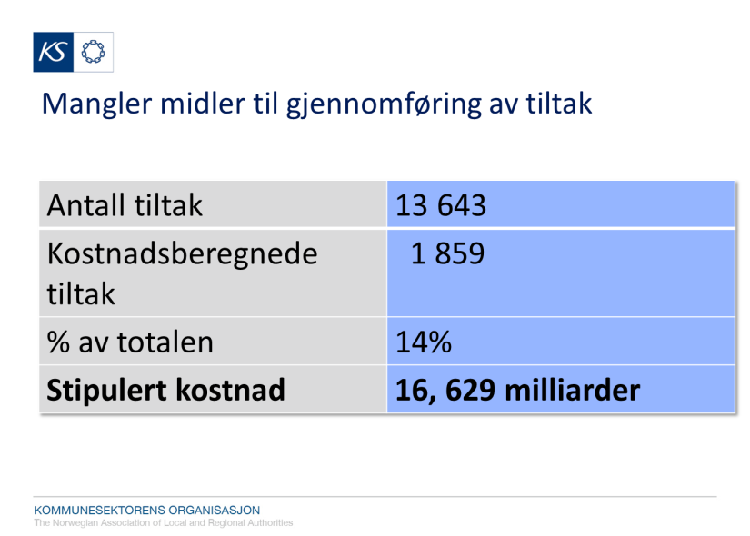 Implementering av vanndirektivet et «ikke-tema» i