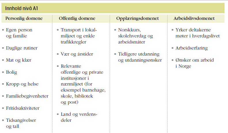 A1: Kartlegge