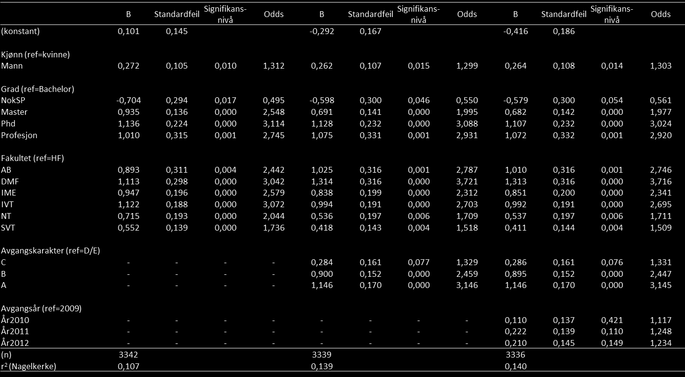 Tabell 13.2.