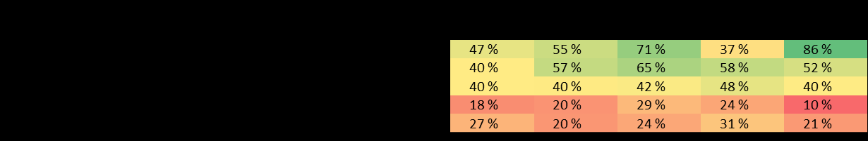 Tabell 9.4. Hvor enig er du i følgende påstander om ditt utbytte av utdanningen din?