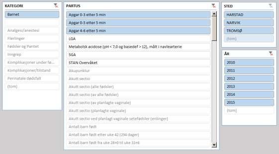 Apgar Score APGAR score i Partus endret i 2014: 2010-2013: 0-5 etter 5 minutter 2014-2015: 0-3 etter 5 minutter 4-6 etter 5 minutter Kilde: PARTUS