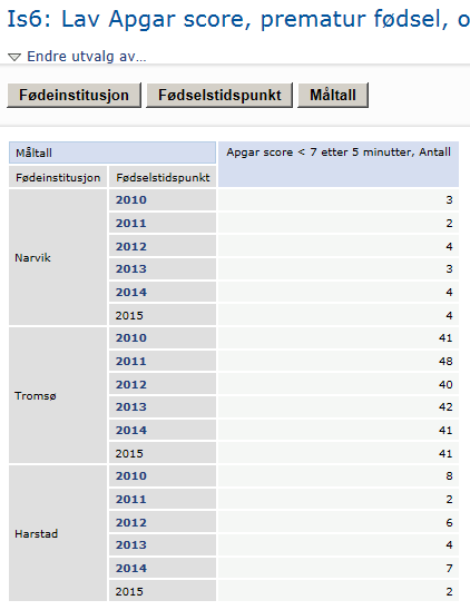 Apgar Score Andel