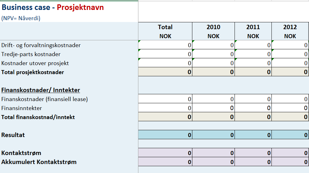 Business Case Virksomhetens Prosjektbegrunnelse Business Case er linjens verktøy for styring av prosjektet.