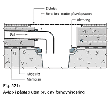 betongdekke