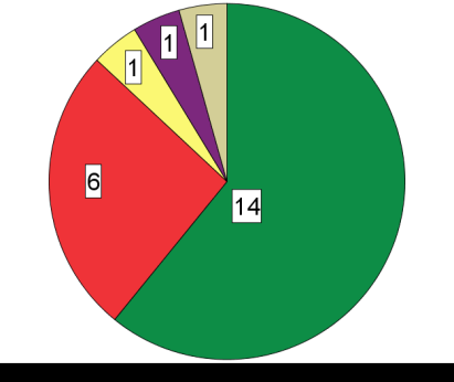 11 Figur 8 - Statsborgerskapet til 246 12 kandi