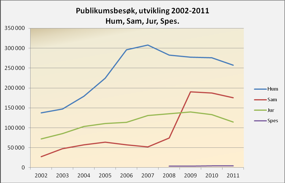 År Hum Spessaml.