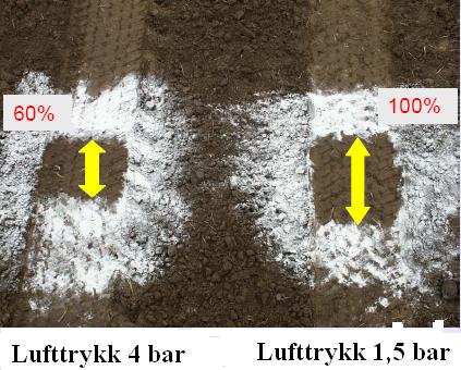 Ved å senke lufttrykket øker kontaktflaten mindre spordannelse redusert sluring Kilde: Volk 2007 Ved et lufttrykk på 0,6 bar har traktoren omtrent 25 % mer trekkraft enn ved et trykk på 1,5 bar