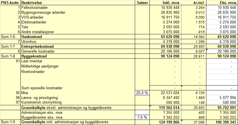 /Alternativanalysen Eksempel 8 KVU-grunnkalkyle for et skoleprosjekt Det skal gis anslag på grunnkalkyle og forventet investeringskostnad (forventet kostnad) for alle typer investeringer.