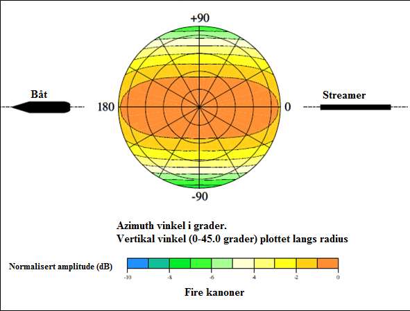 Figur 4-2: Kilde- og mottakergeometri under innsamlingene i 2012 og 2013 (Ruud, 2013).