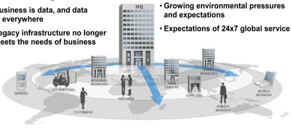 IT Vision: Collaboration With Anyone, Anywhere IT Mission: Enabling the Extended Enterprise A triple convergence Boarderless Networks Cloud Computing and Services Visual and Unified Communications is