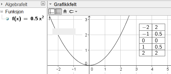 23 Indekser I innskrivingsfeltene: A_1 blir A1 og S_{AB} blir SAB. (A_{10} blir A10.) Flytte «Tabell» fra Regnearket til Grafikkfeltet.