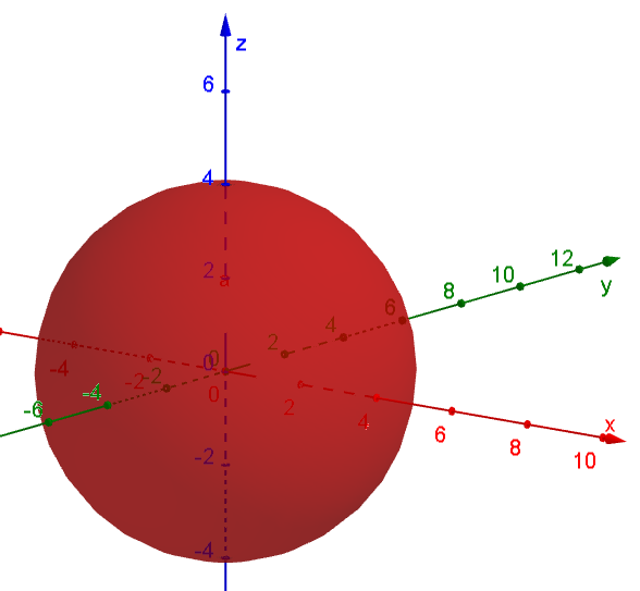 74 Likning for kule Sentrum i kula: (2, 4, 1) Radius: 3 Kommando: Kule[<Punkt>,<Radius>] Skjæring mellom kule og plan Likningen for kula er a. Likningen for planet er b.