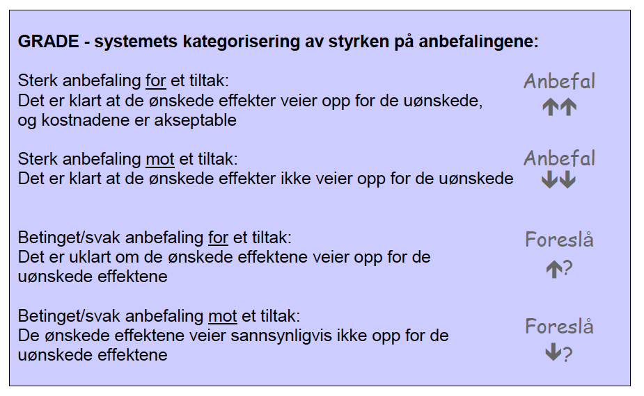 Styrke på anbefalingen,