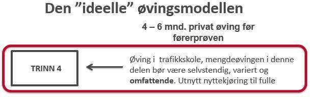 Denne statistikken kaller vi for «Trollveggen». Antall drepte og hardt skadde stiger voldsomt i tiden når ungdommen fyller 18 år.