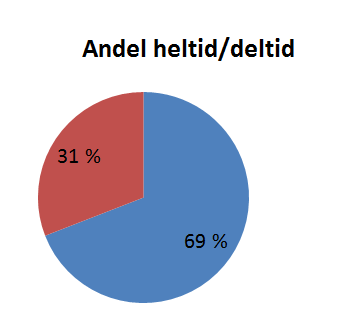 Pai-tallene, hva kan vi bruke statistikken til i egen kommune?