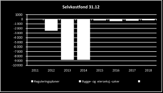 ÅRSBERETNING Forskjellene illustreres i talleksemplet over hvor de kalkyleelementer som avviker er merket med blå farge. Tallene er et eksempel og er ikke hentet fra Elverum kommunes årsregnskap.