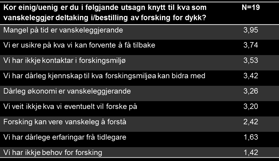 Survey: Kontakt med