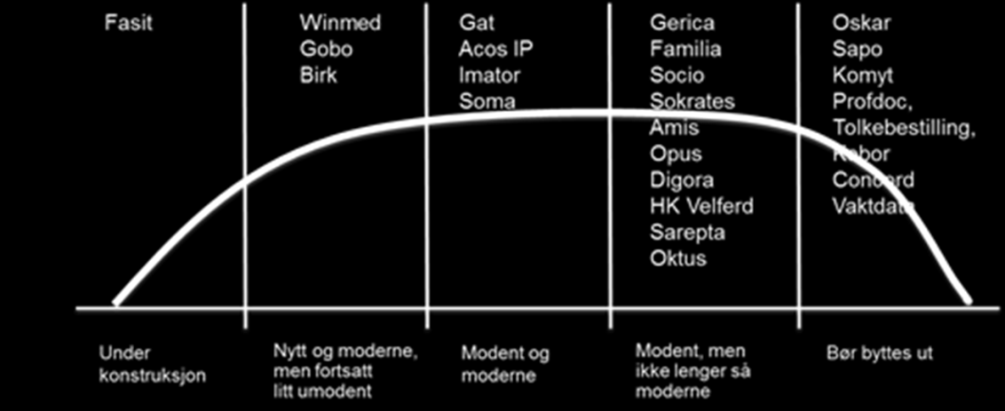 Utfordringer Levere tjenester kontinuerlig til innbyggerne, samtidig som dette vil påvirke organisasjonen og måten tjenestene leveres på.