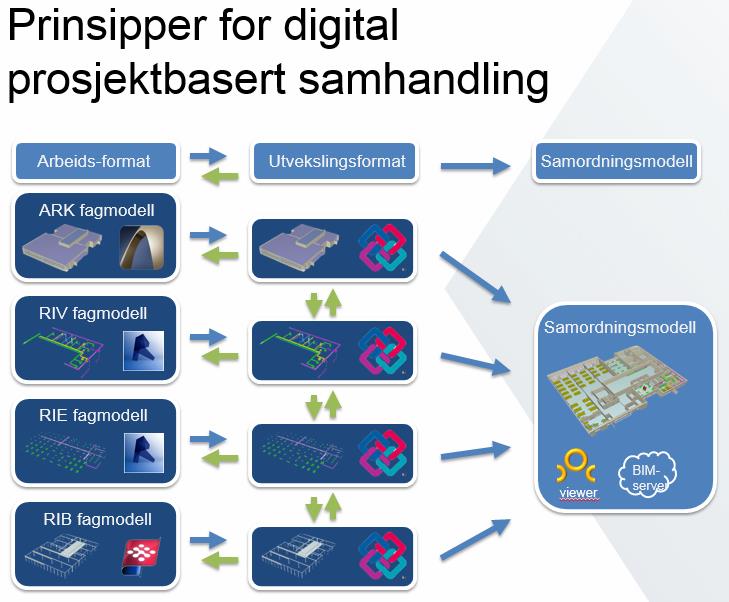 Samhandling