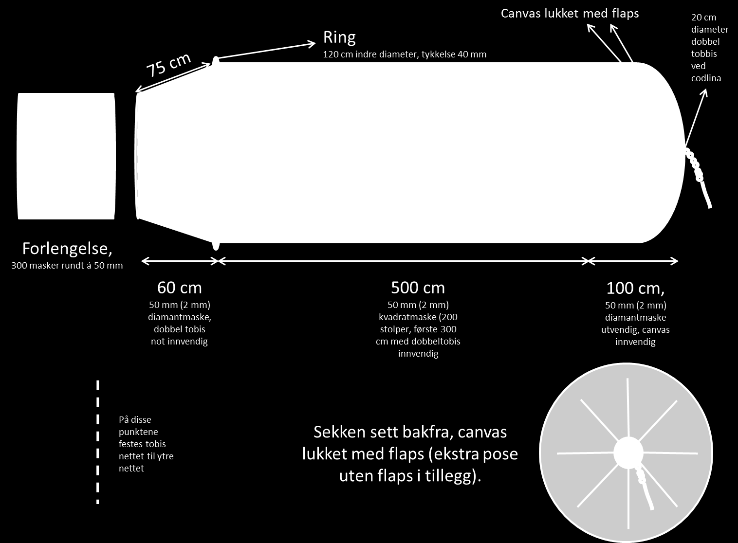 Figur 2: Skisse av den skånsomme sekkn som ble brukt under toktet.