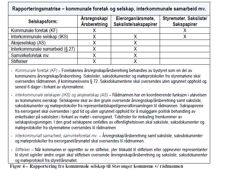 Kilde: Stavanger kommunes eiermelding 2010 KOSTRA-rapportering er også omtalt i eiermeldingen, herunder at transaksjoner bør avstemmes for å sikre at konsernregnskap blir korrekt 5.