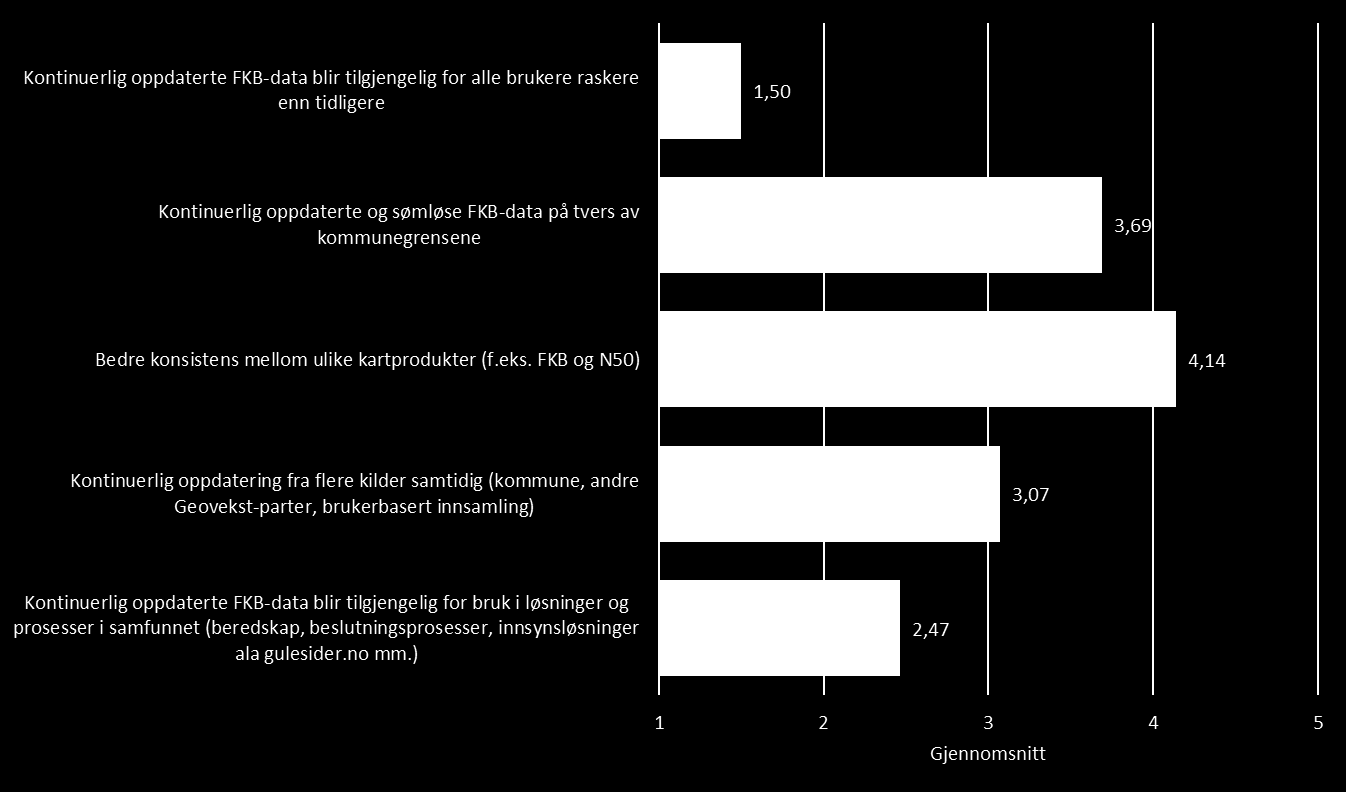 Figuren viser ønsket antall kommuner med ønsketoppstarts tidspunkt fordelt på halvår og fordelt på systemleverandør. 3.