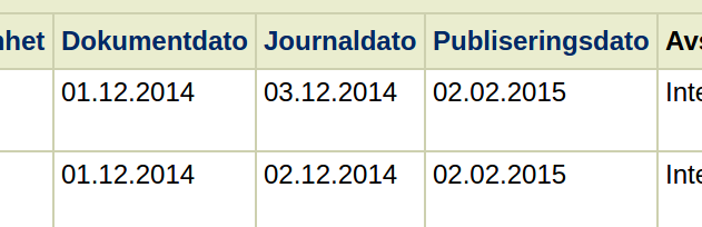 Figur 2: De tre datofeltene i OEP: Dokumentdato, journaldato og publiseringsdato.